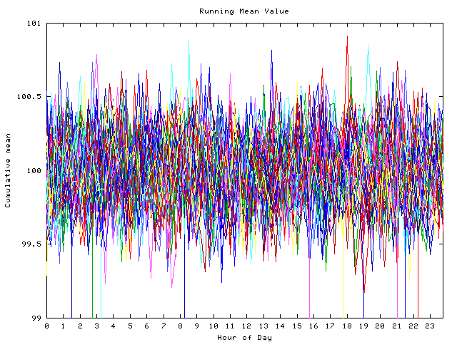 Mean deviation plot for indiv