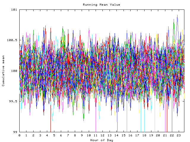 Mean deviation plot for indiv