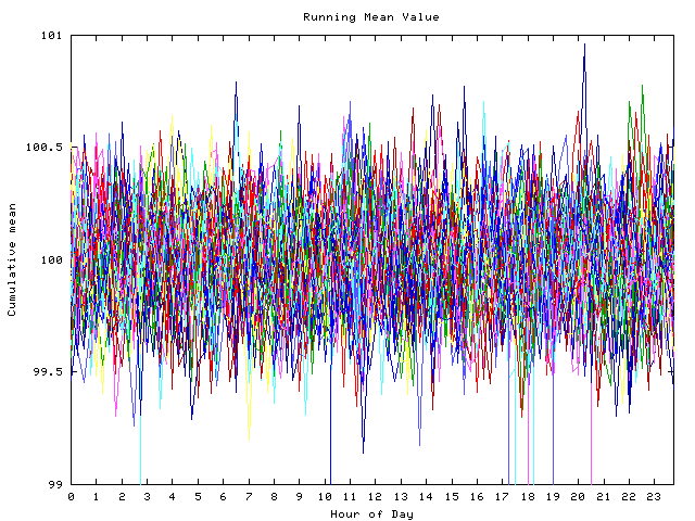 Mean deviation plot for indiv