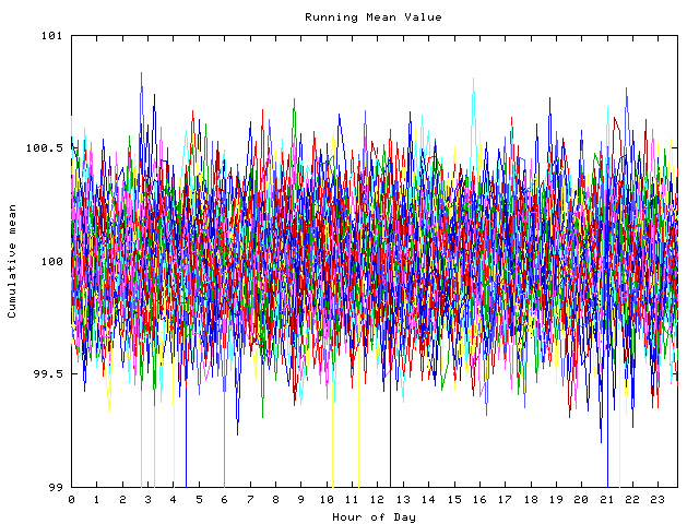 Mean deviation plot for indiv