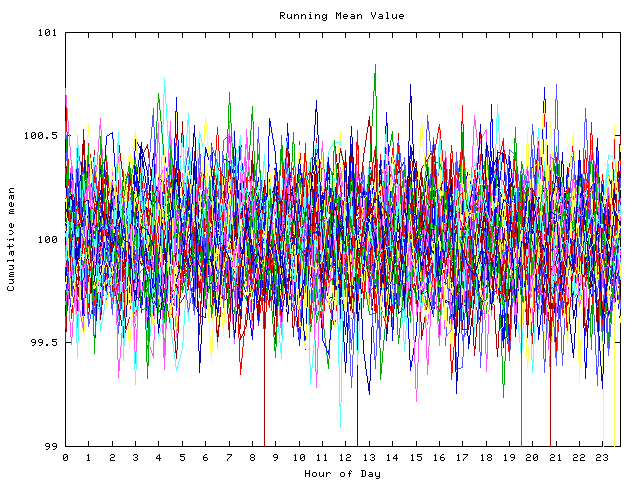 Mean deviation plot for indiv