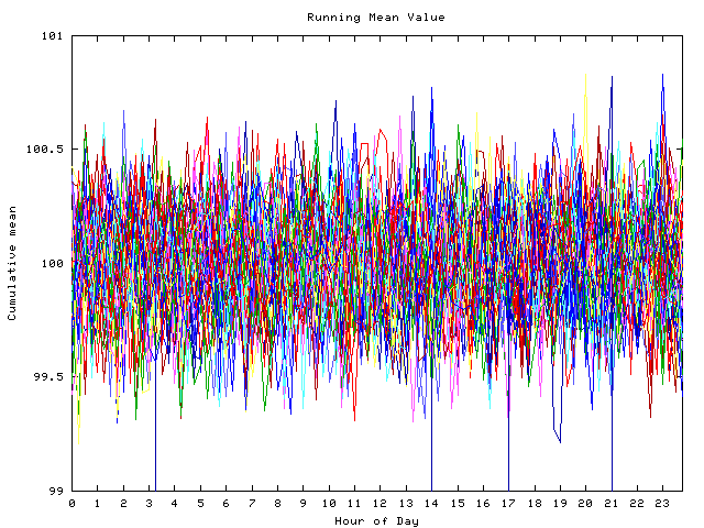 Mean deviation plot for indiv