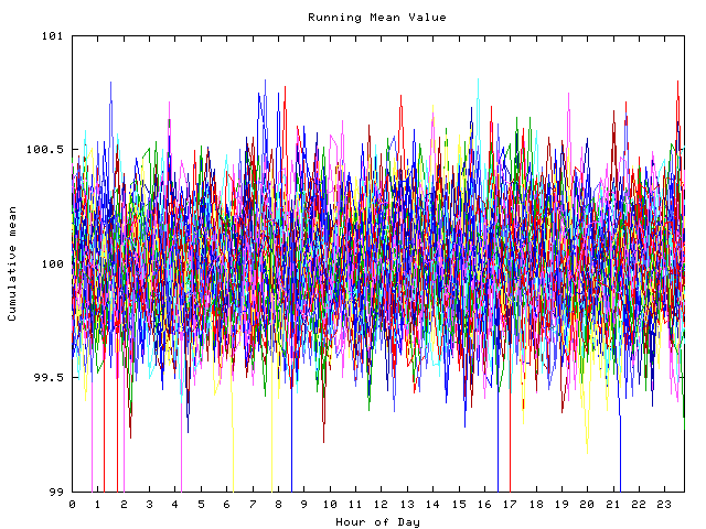 Mean deviation plot for indiv