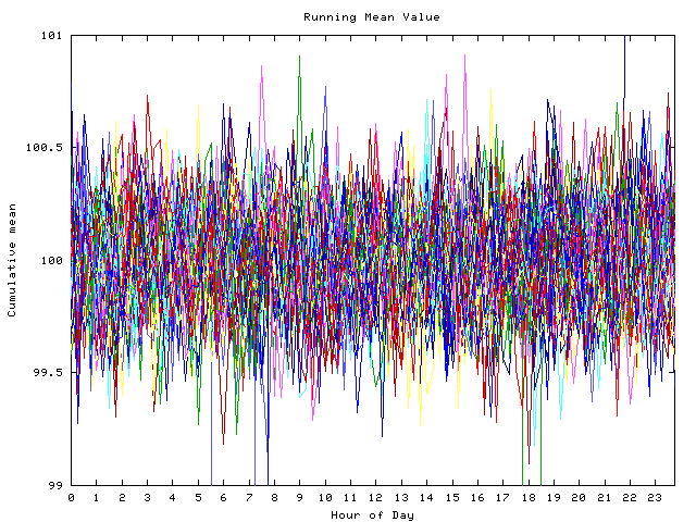 Mean deviation plot for indiv