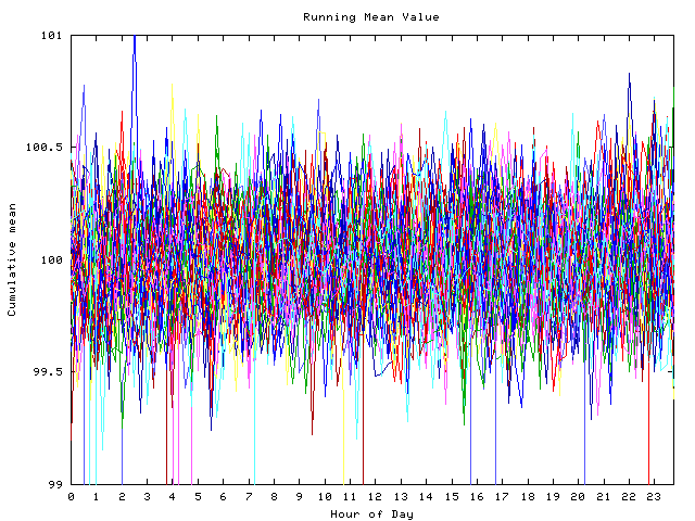 Mean deviation plot for indiv