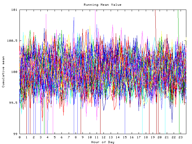 Mean deviation plot for indiv