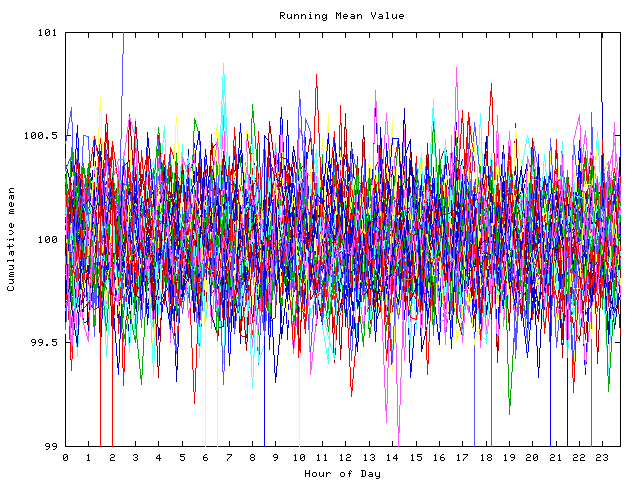 Mean deviation plot for indiv