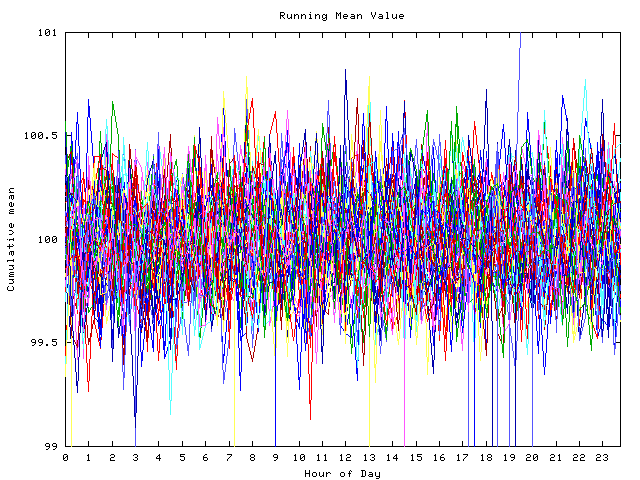 Mean deviation plot for indiv