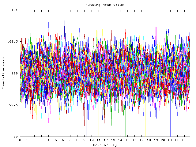 Mean deviation plot for indiv