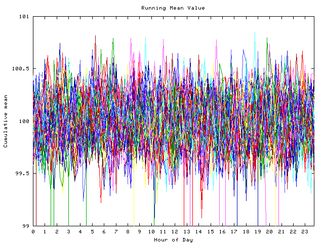 Mean deviation plot for indiv