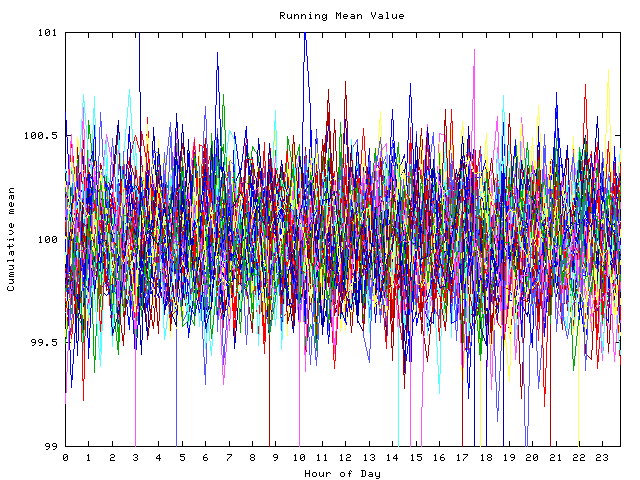 Mean deviation plot for indiv