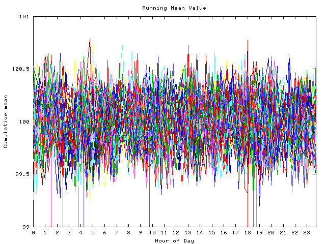 Mean deviation plot for indiv