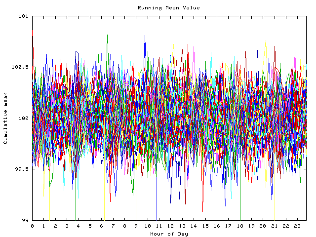 Mean deviation plot for indiv