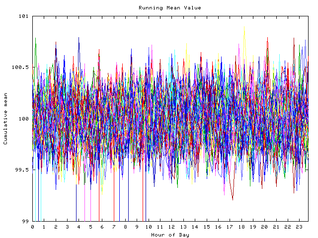 Mean deviation plot for indiv