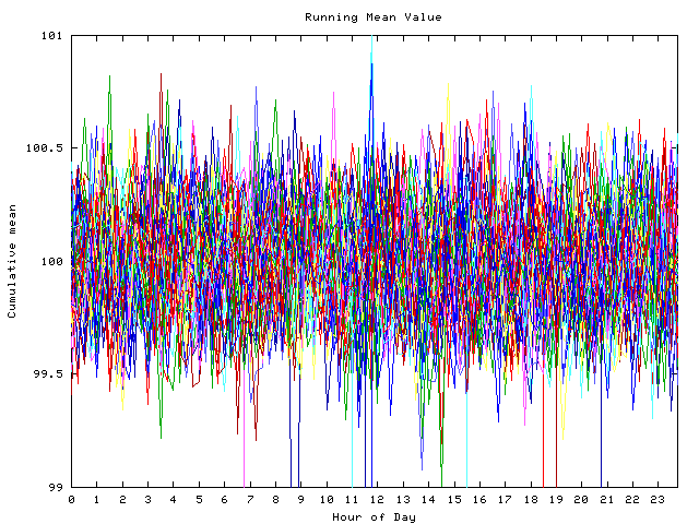 Mean deviation plot for indiv