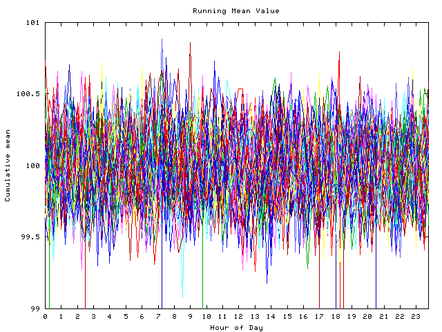 Mean deviation plot for indiv