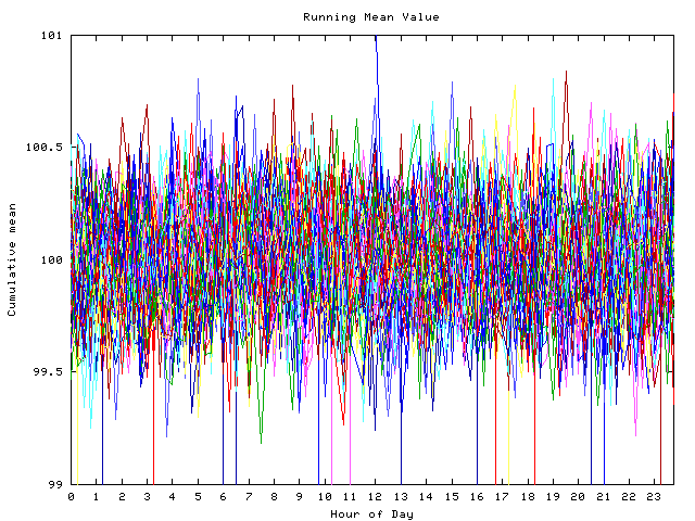 Mean deviation plot for indiv