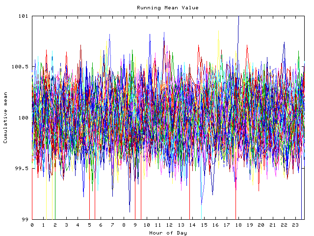 Mean deviation plot for indiv