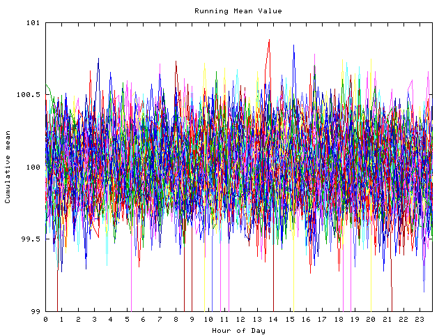 Mean deviation plot for indiv