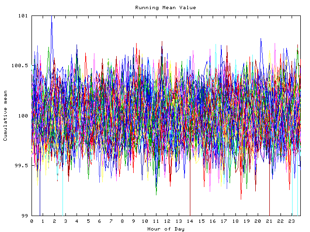 Mean deviation plot for indiv