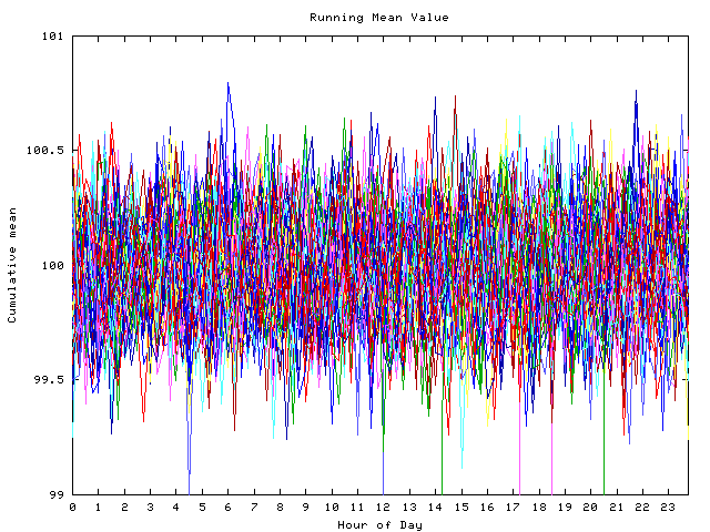 Mean deviation plot for indiv