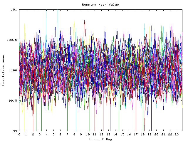 Mean deviation plot for indiv