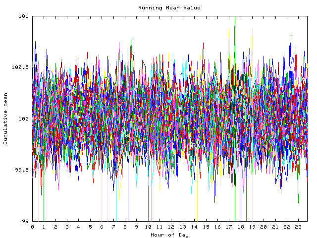 Mean deviation plot for indiv