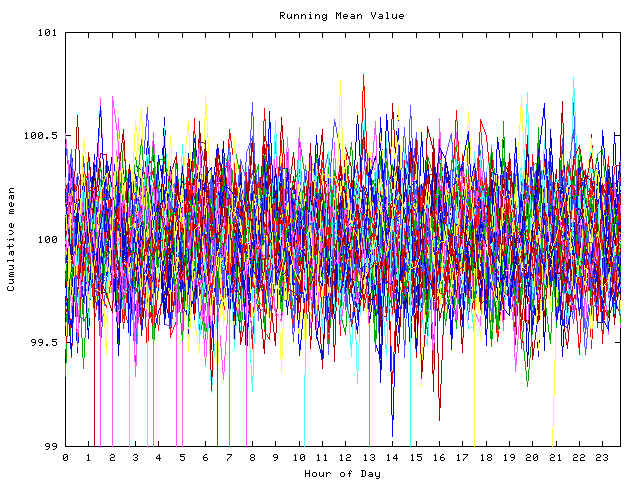 Mean deviation plot for indiv