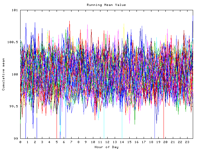 Mean deviation plot for indiv