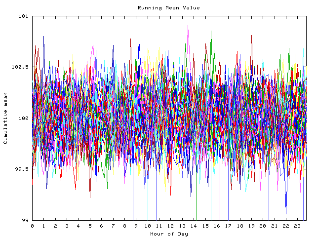 Mean deviation plot for indiv