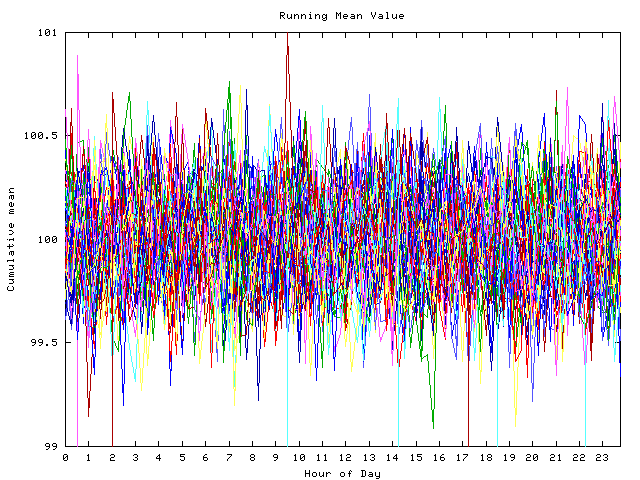 Mean deviation plot for indiv