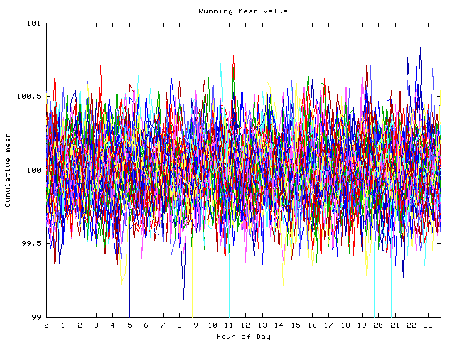 Mean deviation plot for indiv