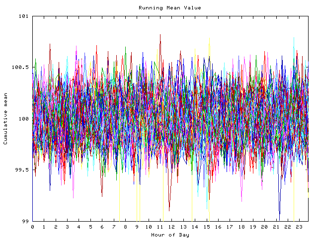 Mean deviation plot for indiv