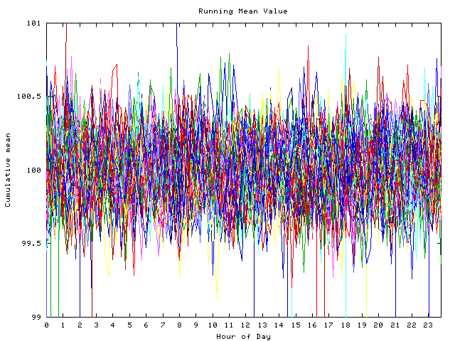 Mean deviation plot for indiv