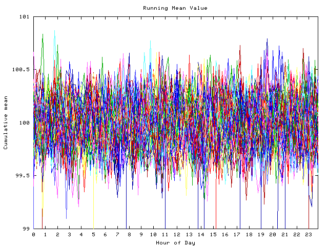 Mean deviation plot for indiv