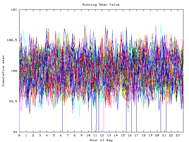 Mean deviation plot for indiv