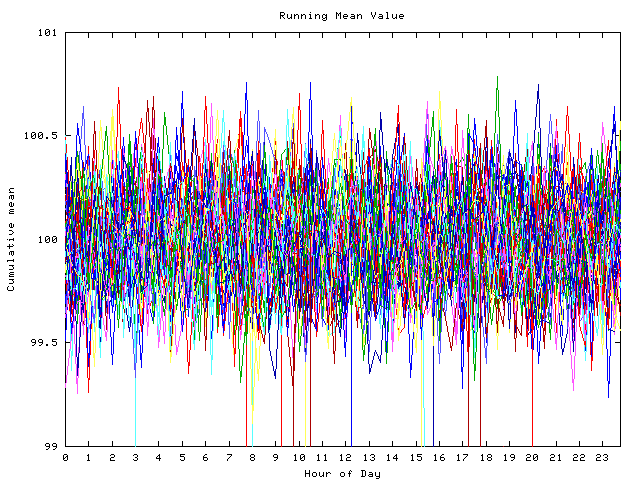 Mean deviation plot for indiv