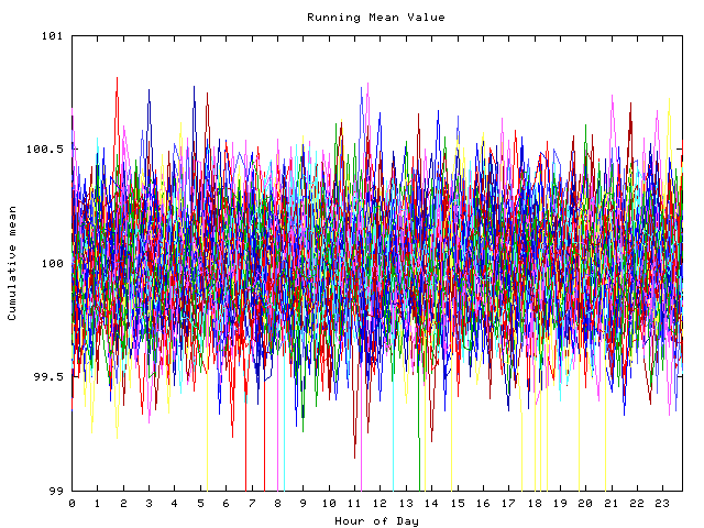 Mean deviation plot for indiv