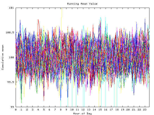 Mean deviation plot for indiv