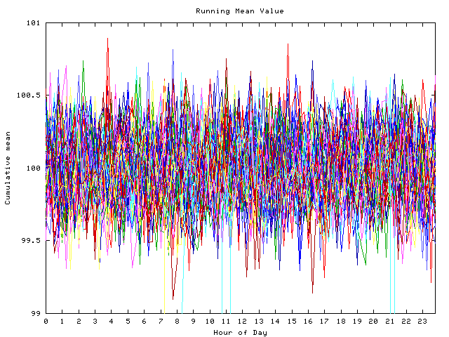 Mean deviation plot for indiv