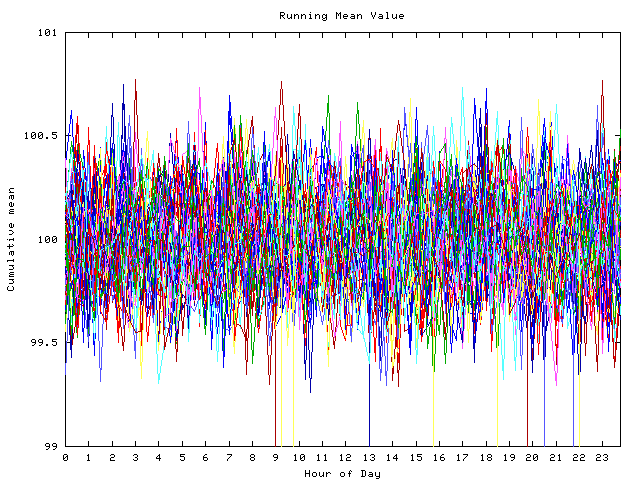 Mean deviation plot for indiv