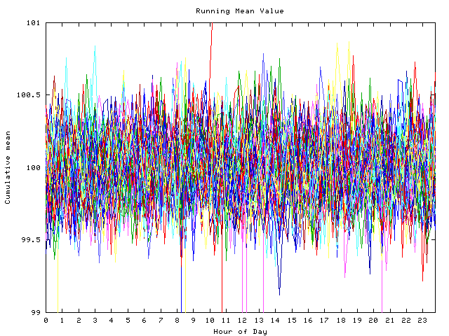 Mean deviation plot for indiv