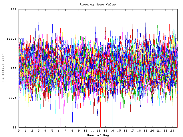 Mean deviation plot for indiv