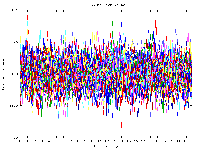 Mean deviation plot for indiv