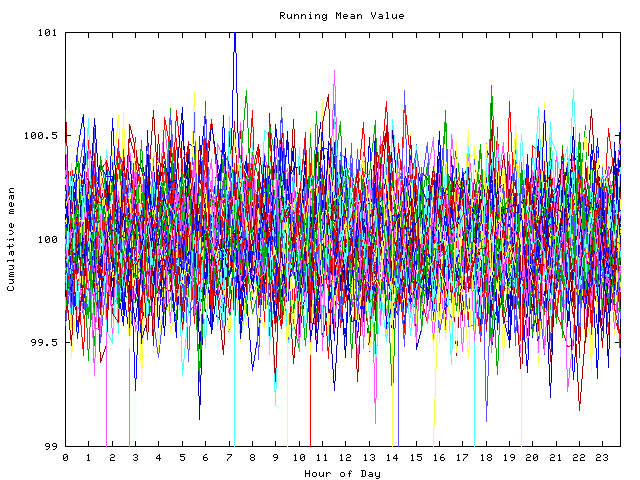 Mean deviation plot for indiv