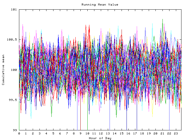 Mean deviation plot for indiv