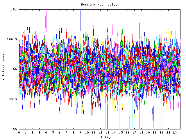 Mean deviation plot for indiv