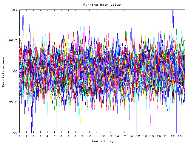 Mean deviation plot for indiv