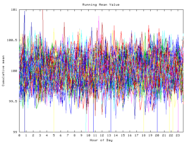 Mean deviation plot for indiv