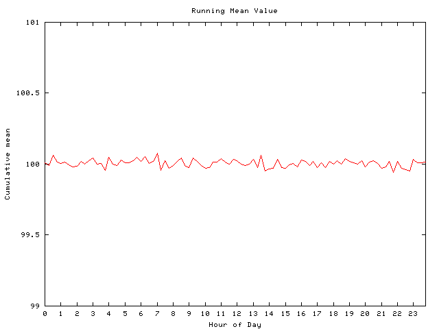 Mean deviation plot for comp